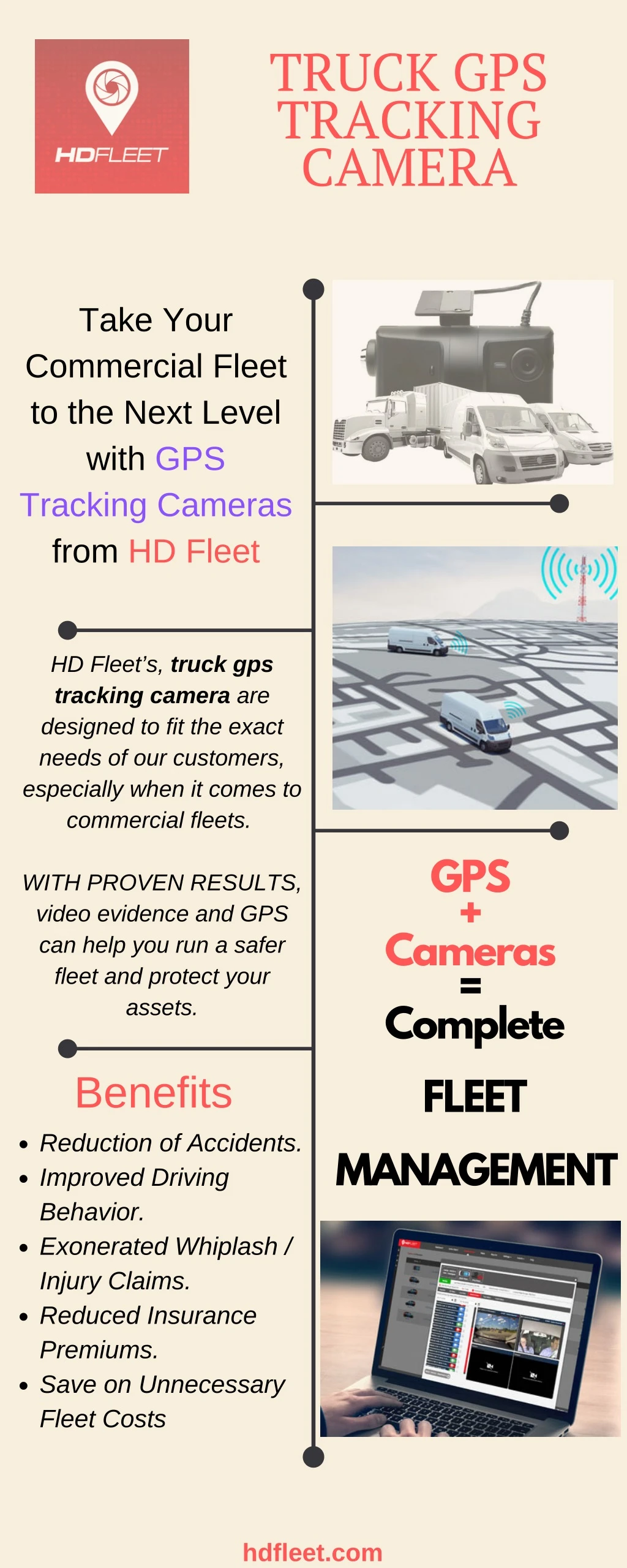 truck gps tracking camera