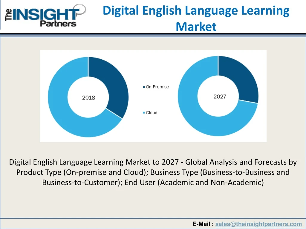digital english language learning market
