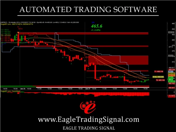 Best Intraday Trading Buy Sell Signal Software For Nifty Nse Mcx