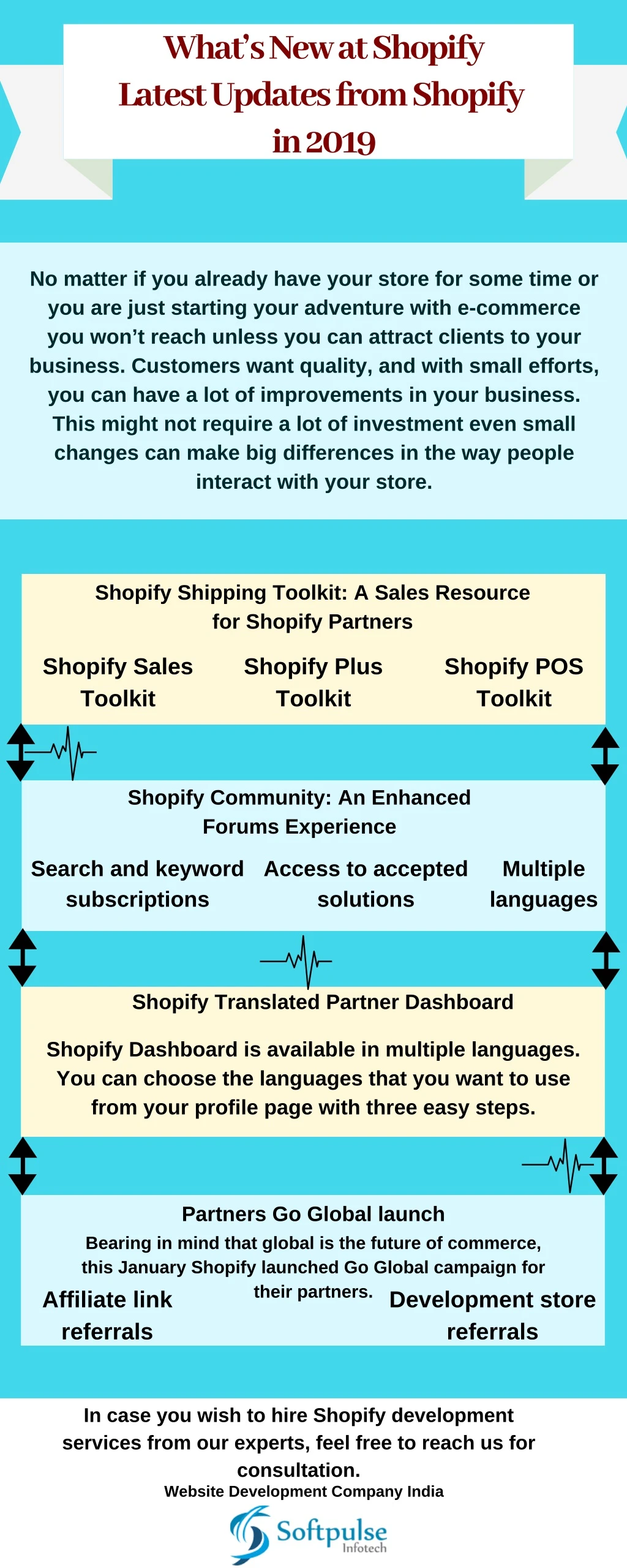 what s new at shopify latest updates from shopify
