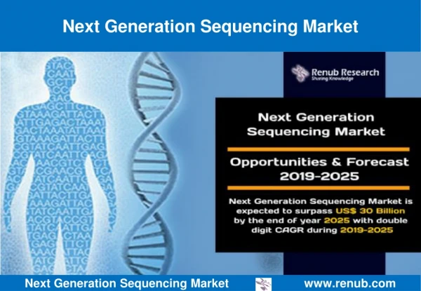 Next Generation Sequencing Market Outlook