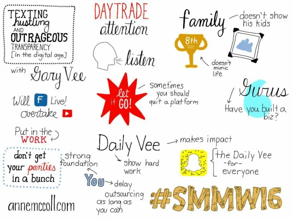 #SMMW16 Social Media Marketing World 2016 Sketchnotes