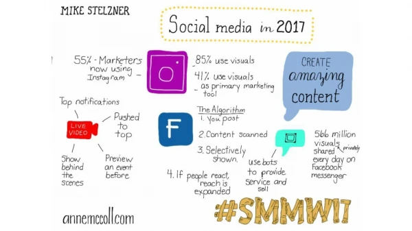 #smmw17 Social Media Marketing World 2017 Sketchnotes