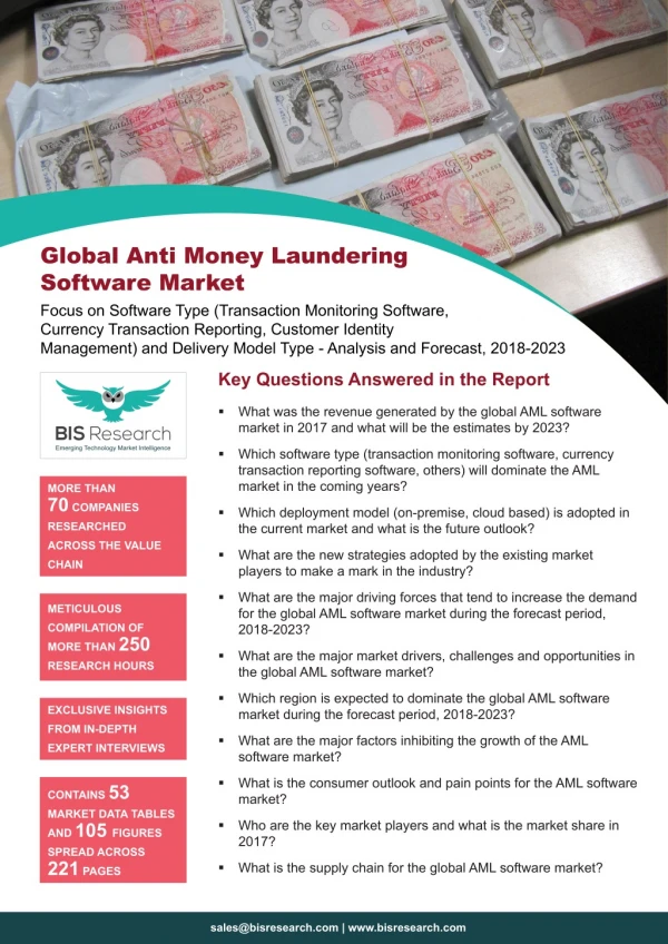 Anti Money Laundering (AML) Software Market Study & Trends