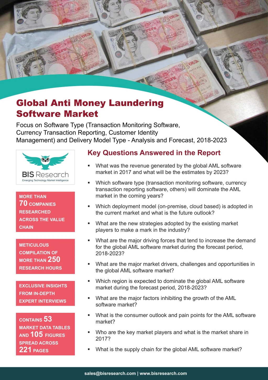 global anti money laundering software market