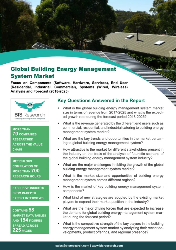 Building Energy Management System Market Share
