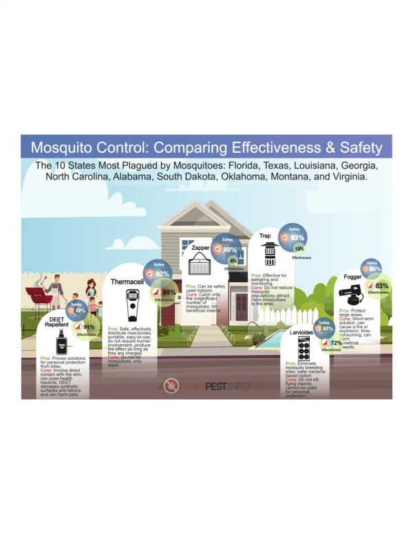 Mosquito control