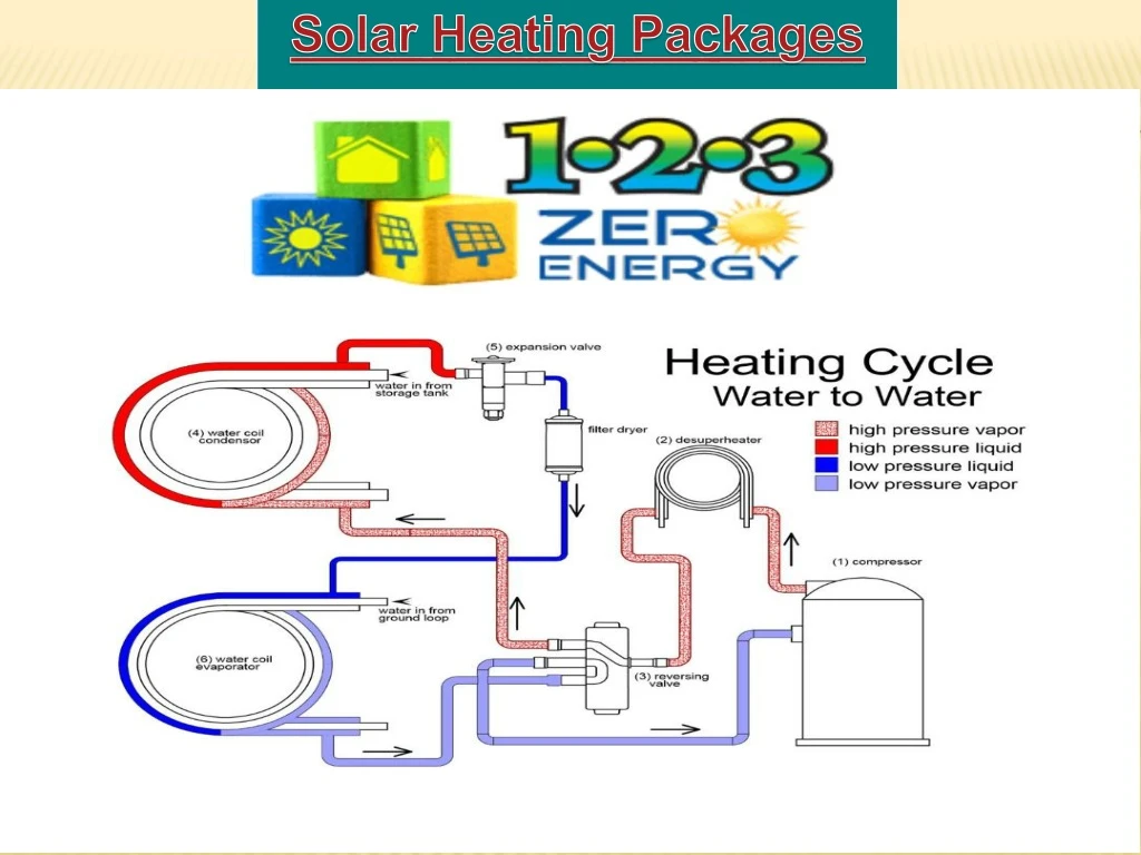 solar heating packages