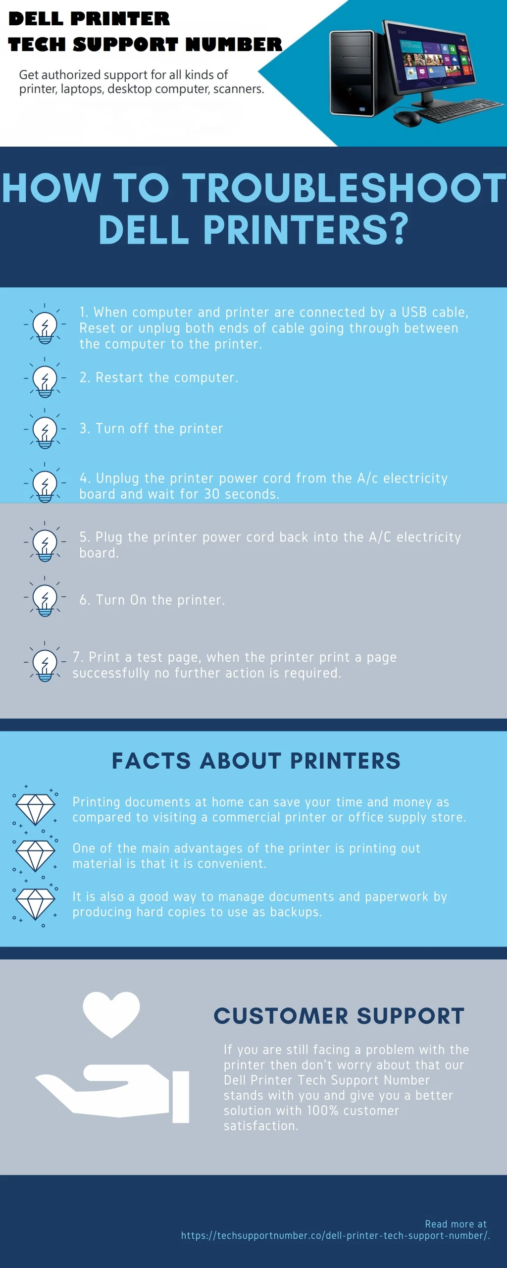 how to troubleshoot dell printers