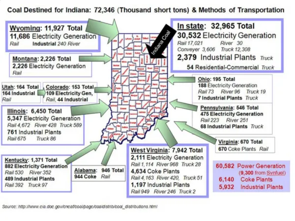 1 Ton of Coal produces 2.26 Tons CO2 1 Ton of Coal produces 2.25 ...