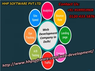 What would be the working of Web Development Company in Delhi - slide 1