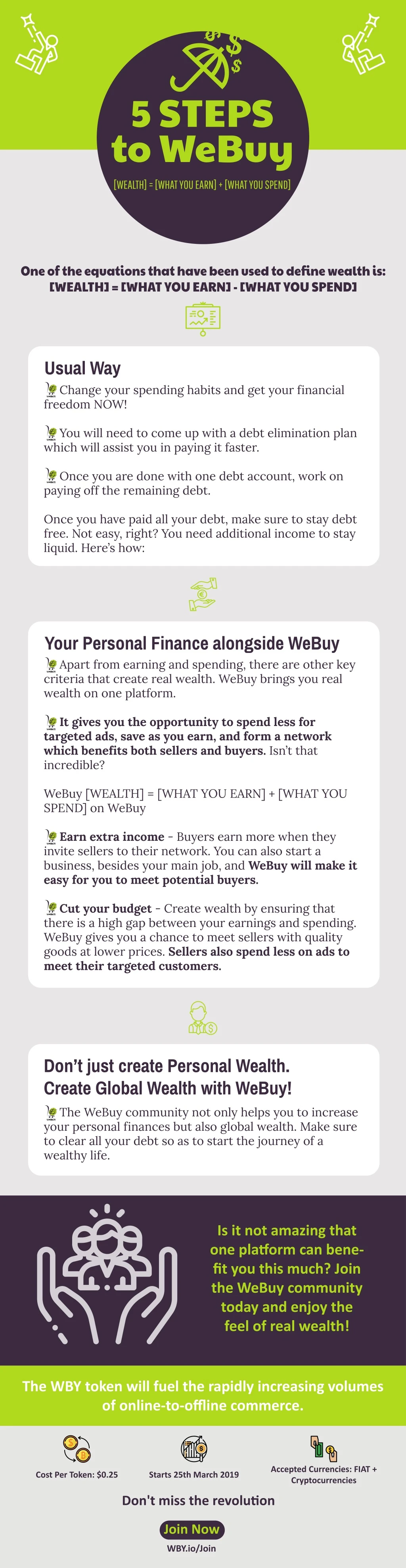 5 steps to webuy wealth what you earn what