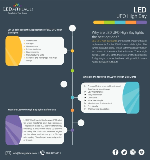 Why are LED UFO High Bay lights the best options?