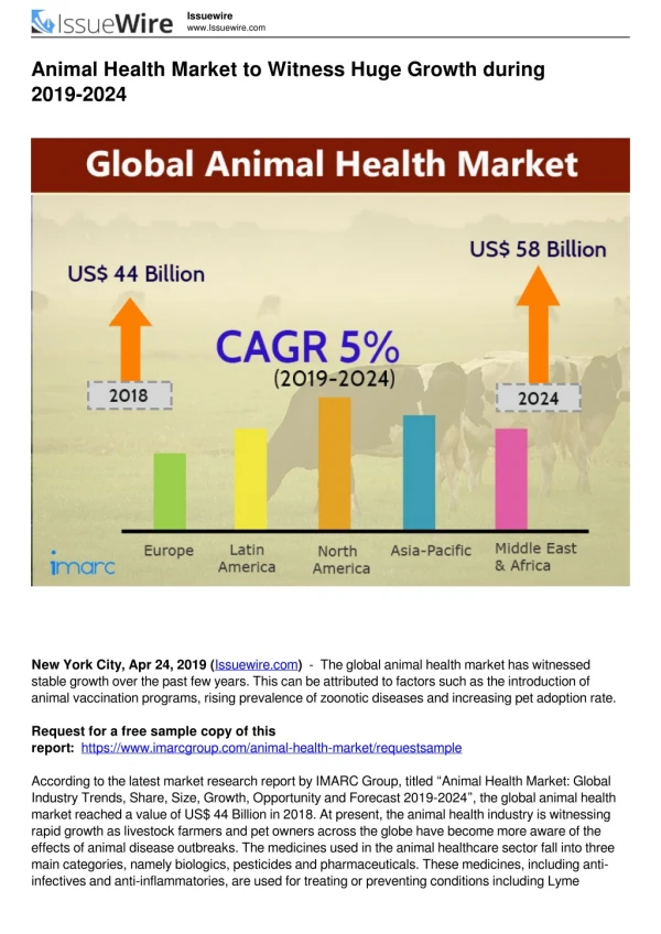 Animal Health Market Global Industry Trends, Share, Size