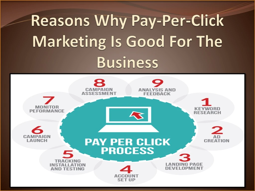 reasons why pay per click marketing is good for the business