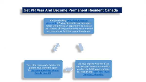 Canadian permanent resident,how to get Canadian citizenship