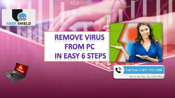 Best Virus Removal Process and Recover your data
