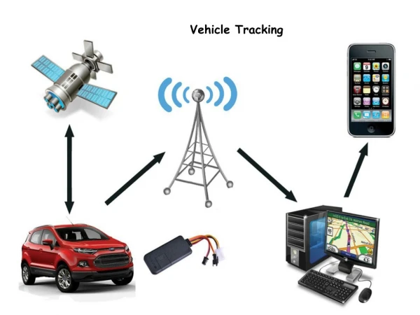 Best Vehicle Tracking Devices in India