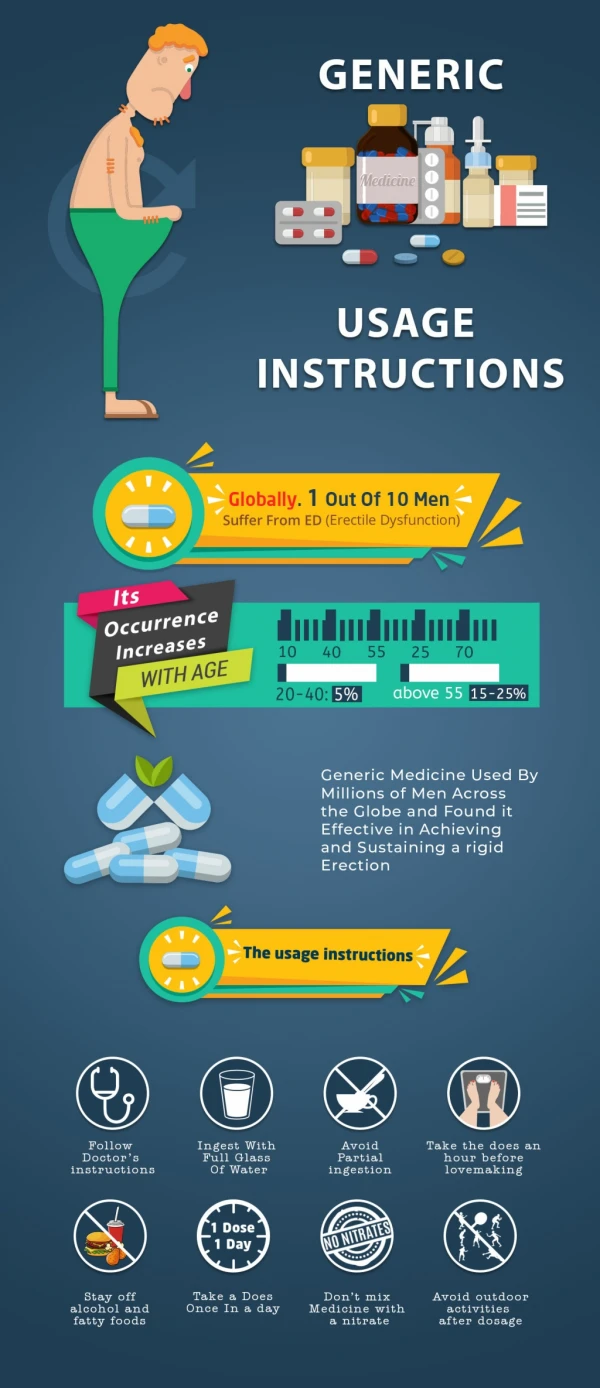 Generic Medicine Usage Instructions Infography