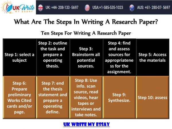 What are the steps in writing a research paper