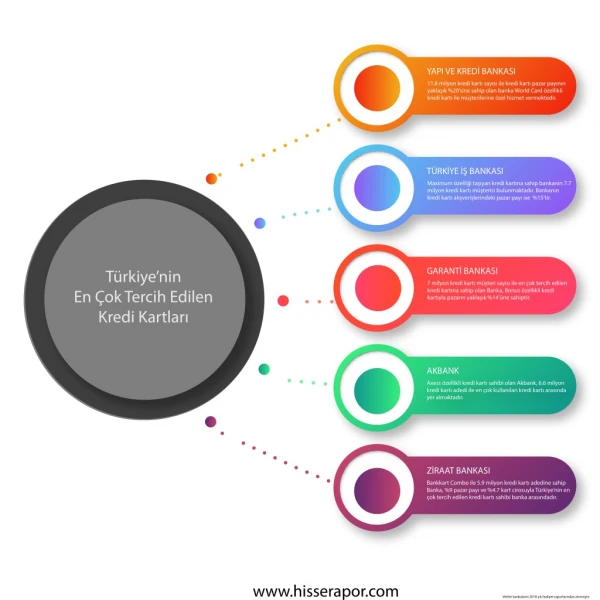 Türkiye’nin En İyi 5 Kredi Kartı