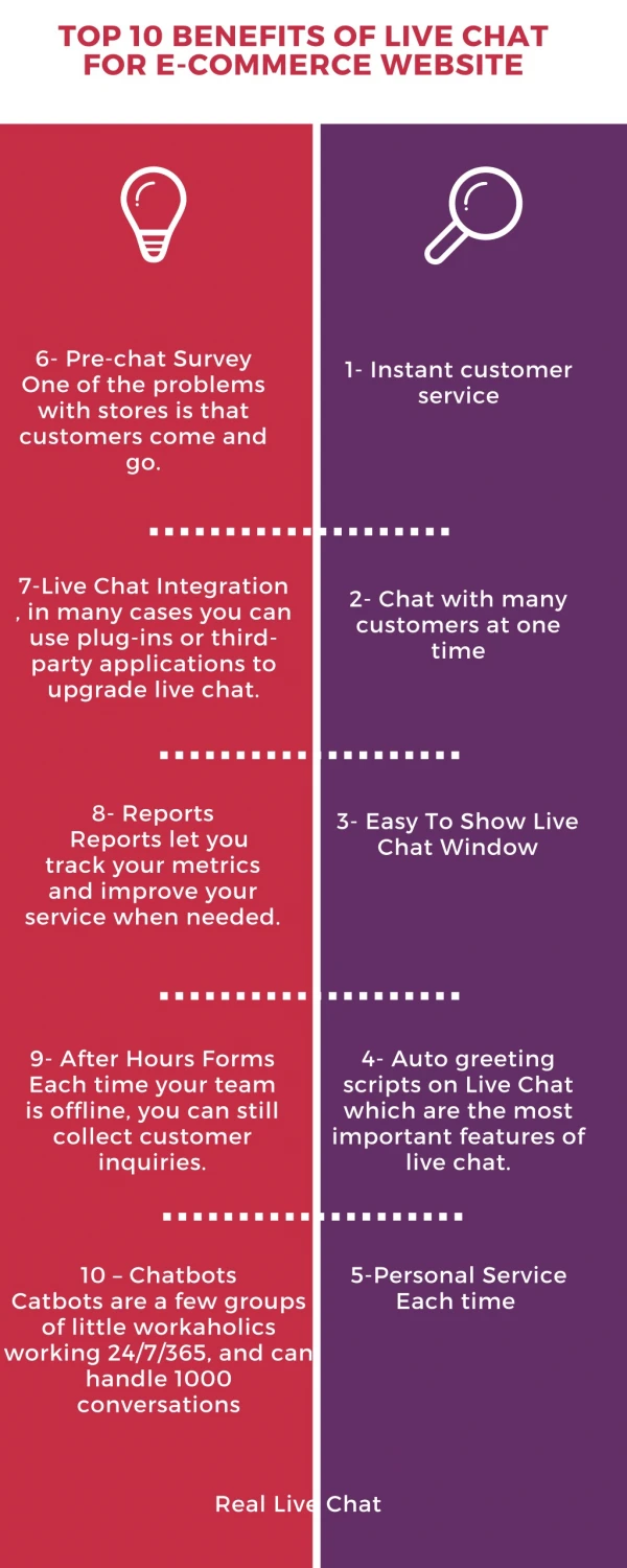 Top 10 Benefits Of Live Chat For E-Commerce Website