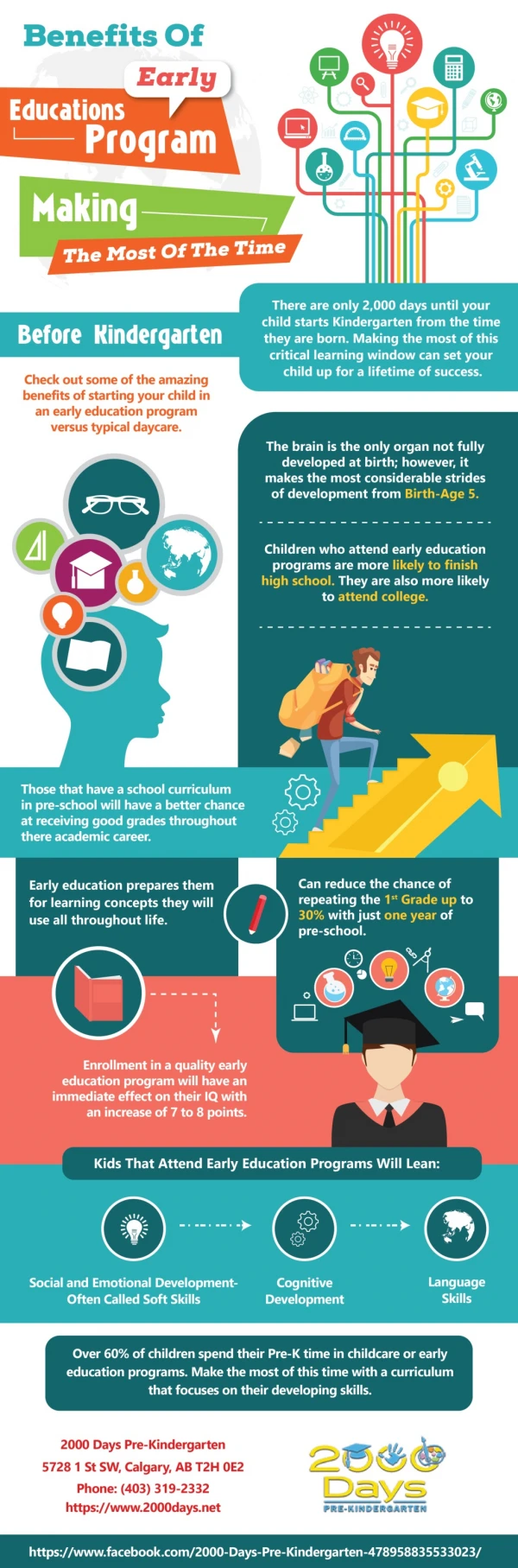 Benefits of Early Education Programs