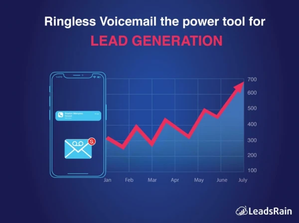 LeadsRain Ringless Voicemail Power Tool For Lead Generation