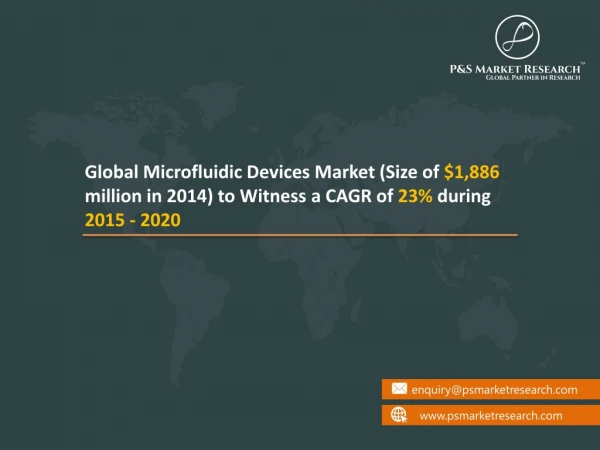 Microfluidic Devices Market Opportunity Assessment Study