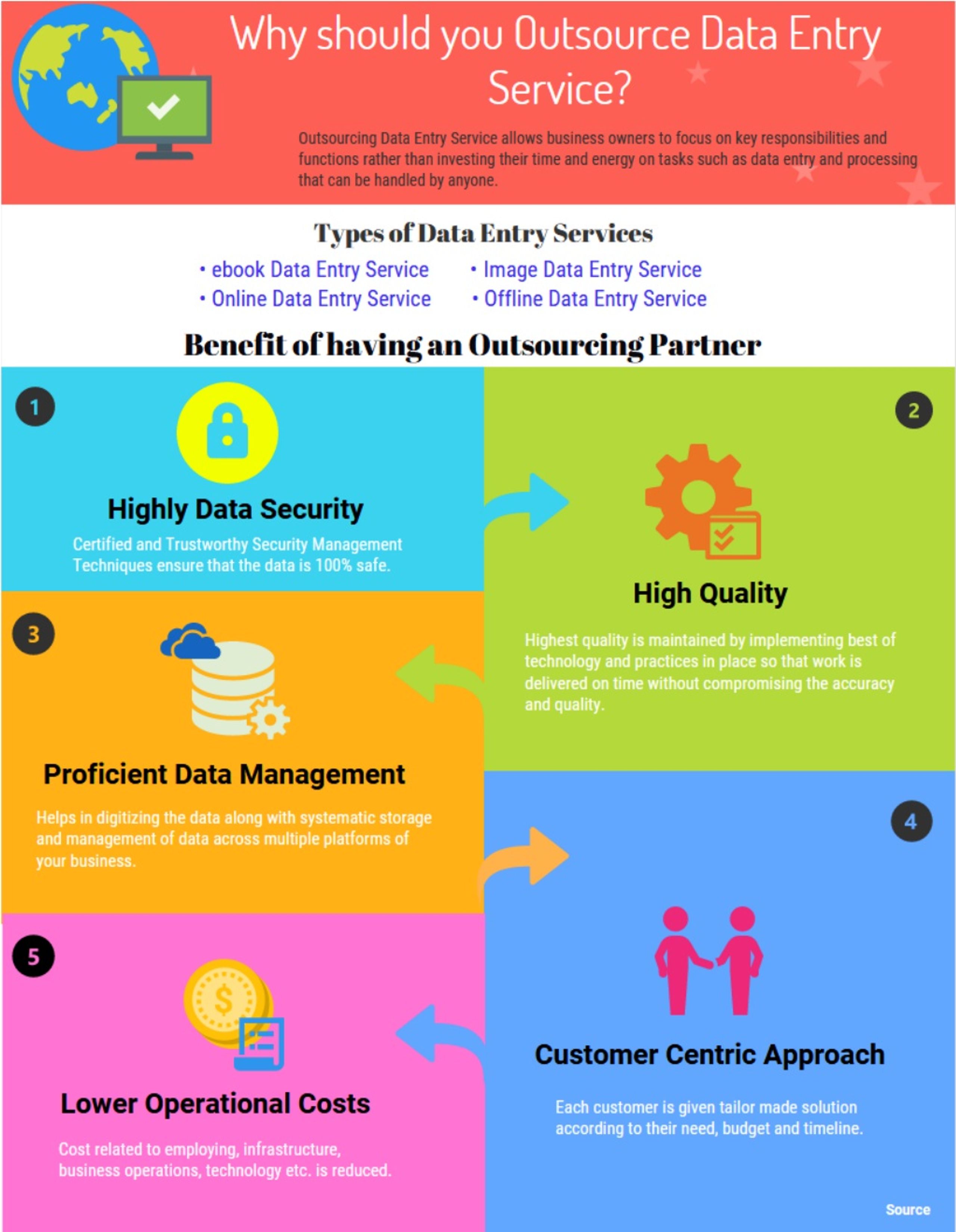 PPT - Outsource Data Entry Services PowerPoint Presentation, free ...