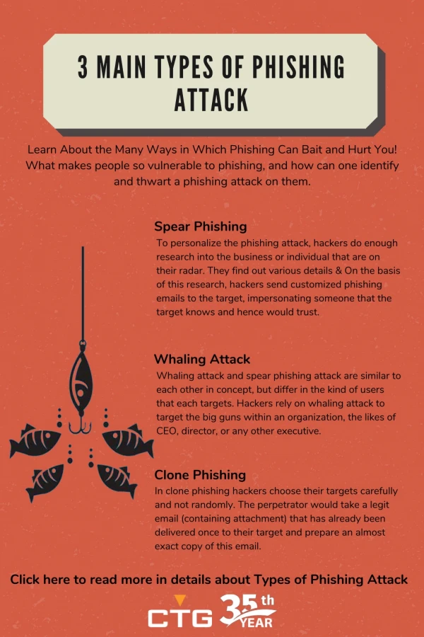 3 Main Types of Phishing Attacks!