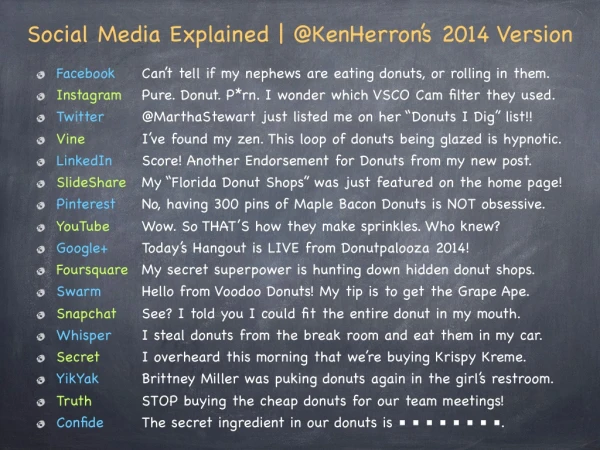 Ken's Social Media Explained