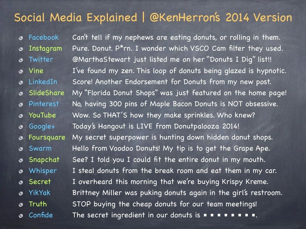 social media explained @kenherron s 2014 version