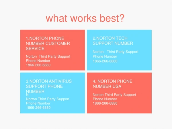 Norton Antivirus Support Phone Number