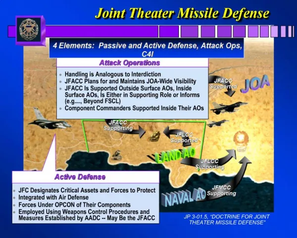Joint Theater Missile Defense