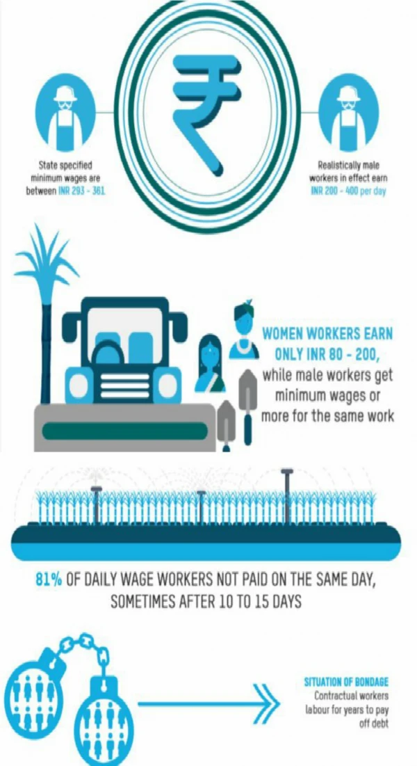 Gender inequities and Child Labour