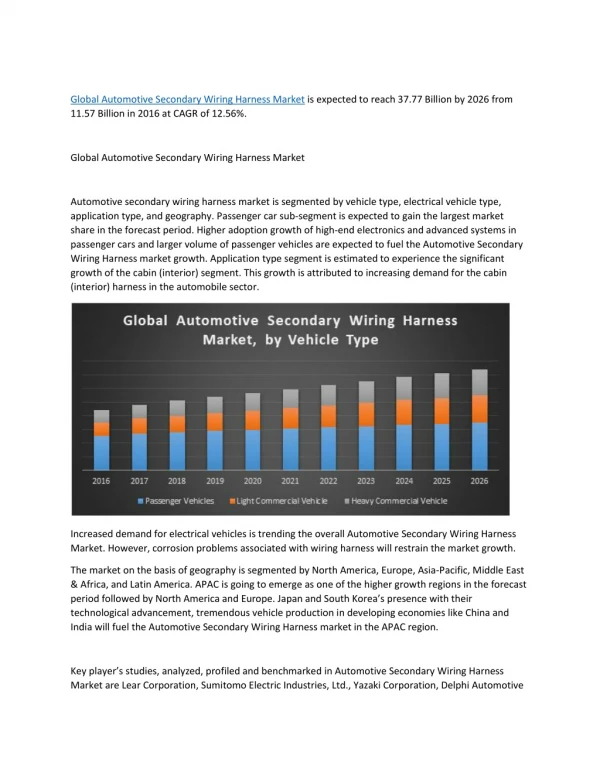 Global Automotive Secondary Wiring Harness Market