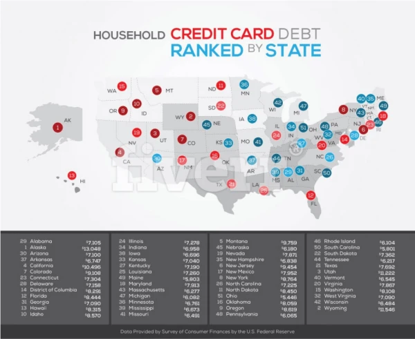 Household Average Credit Card Debt By State