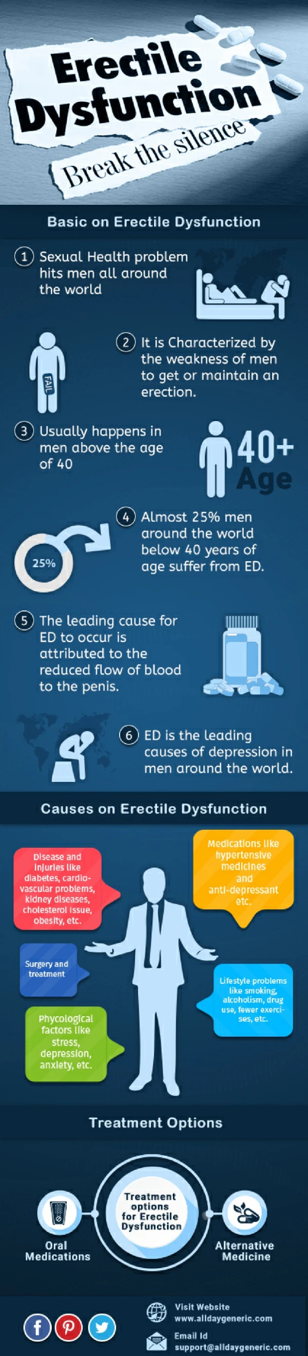 Healthcare Infographic