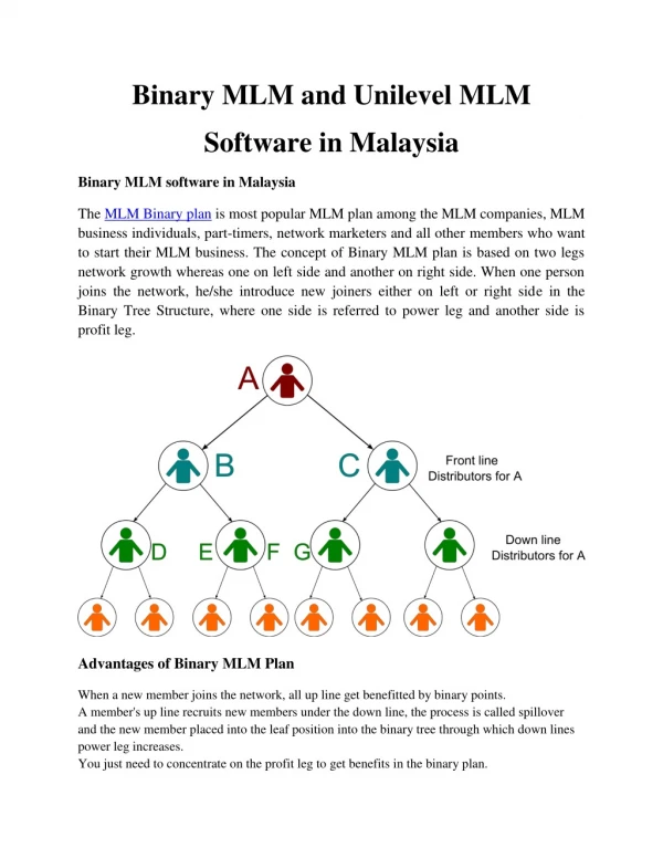 Binary and Unilevel MLM Software in Malaysia