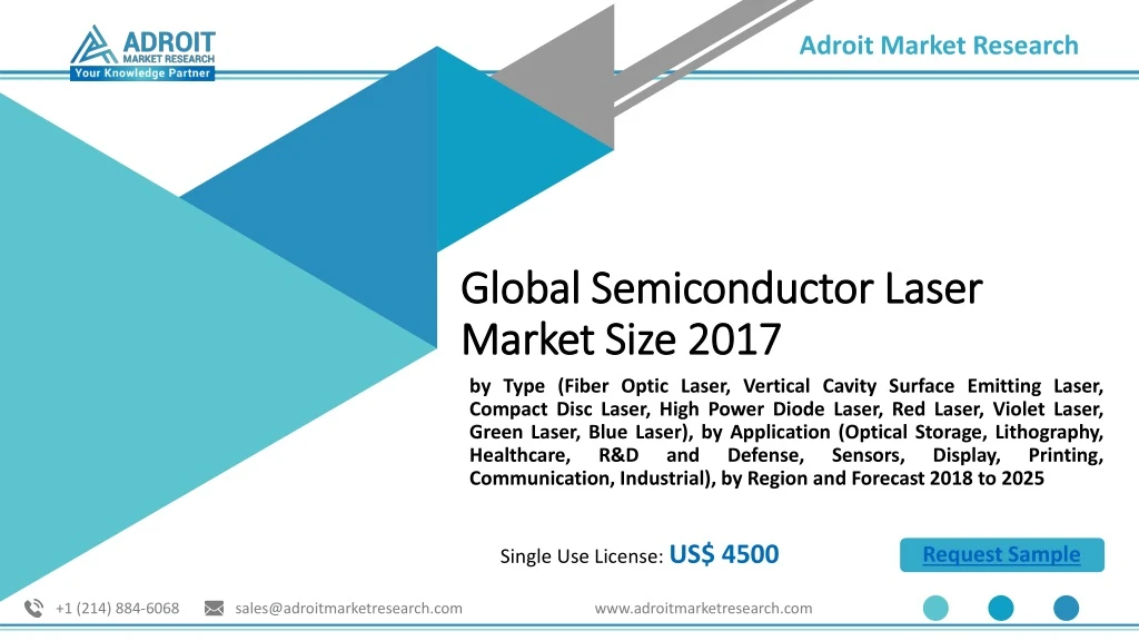 global semiconductor laser market size 2017