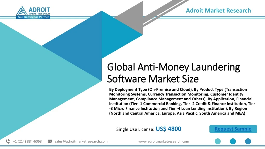 global anti money laundering software market size