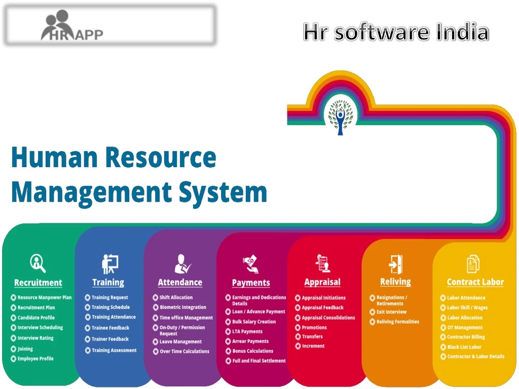 hr software india