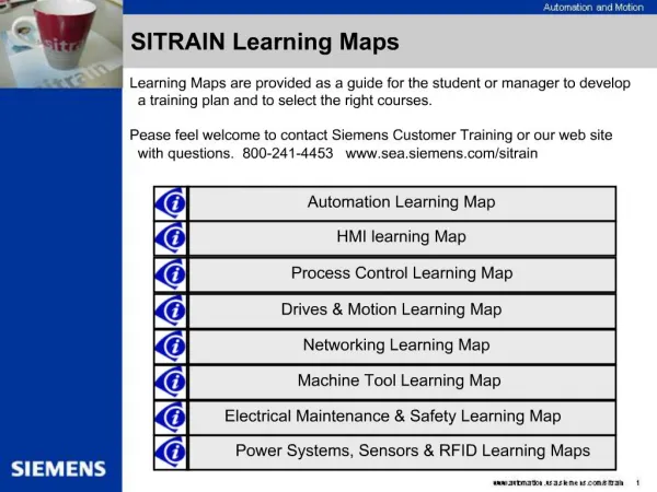 SITRAIN Learning Maps