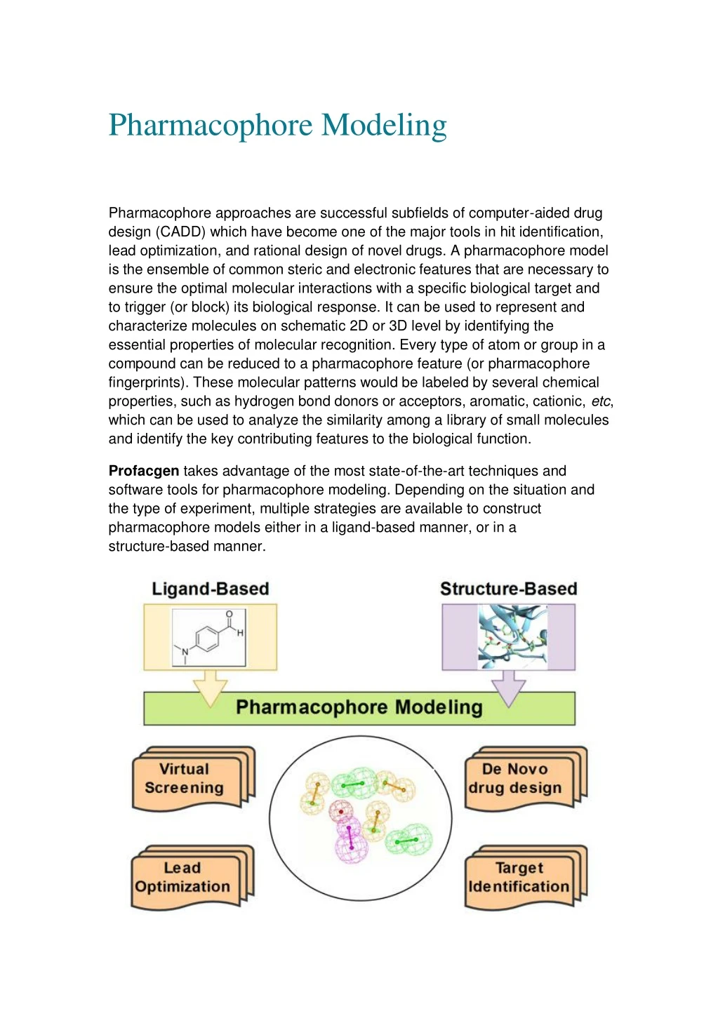 pharmacophore modeling