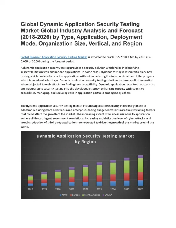 The dynamic application security testing market