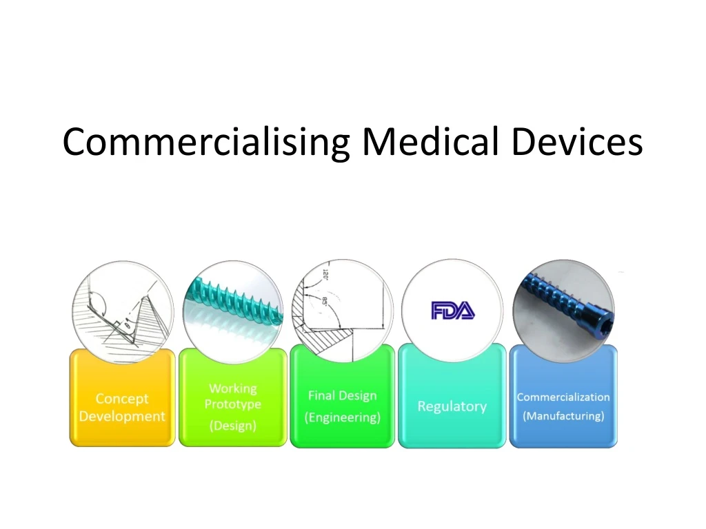 commercialising medical devices