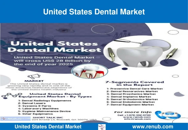 United States Dental Market Size