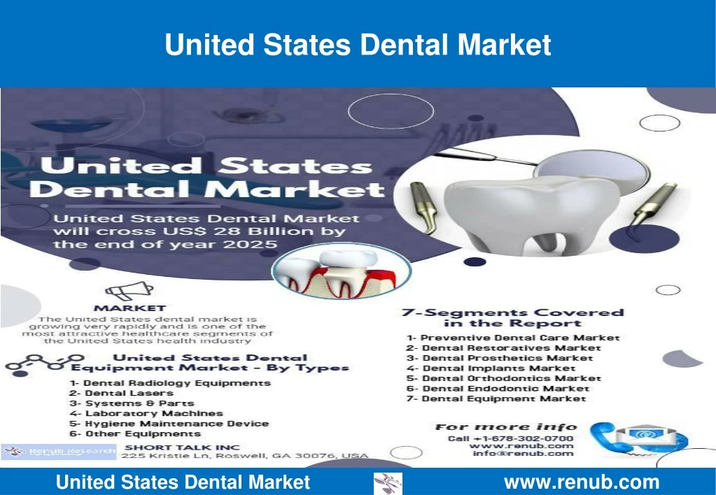 united states dental market