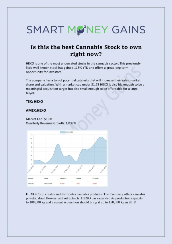 Is this the best Cannabis Stock to own right now?